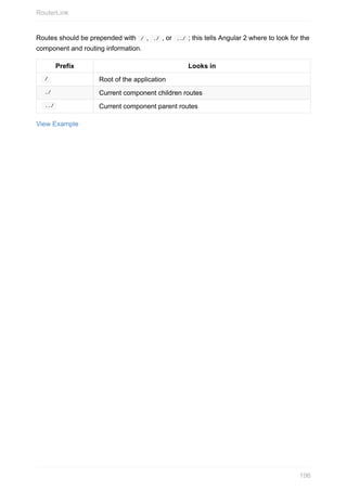 Routes	should	be	prepended	with		/	,		./	,	or		../	;	this	tells	Angular	2	where	to	look	for	the
component	and	routing	information.
Prefix Looks	in
	/	 Root	of	the	application
	./	 Current	component	children	routes
	../	 Current	component	parent	routes
View	Example
RouterLink
196
 