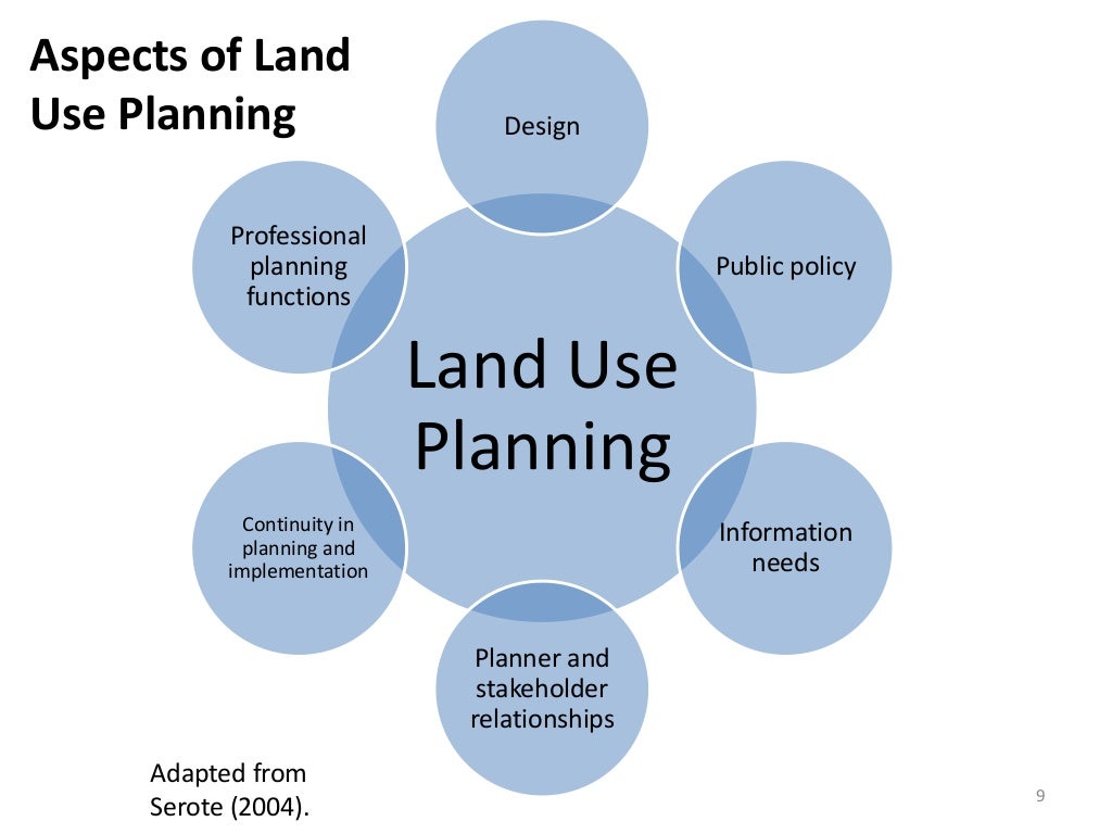 CREATING CITIES SHAPING INDIVIDUALS Urban Land Use Planning