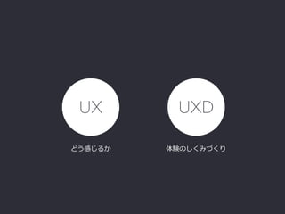 UX design for #02 ウェブサイトやアプリを成功に導くUXデザイン