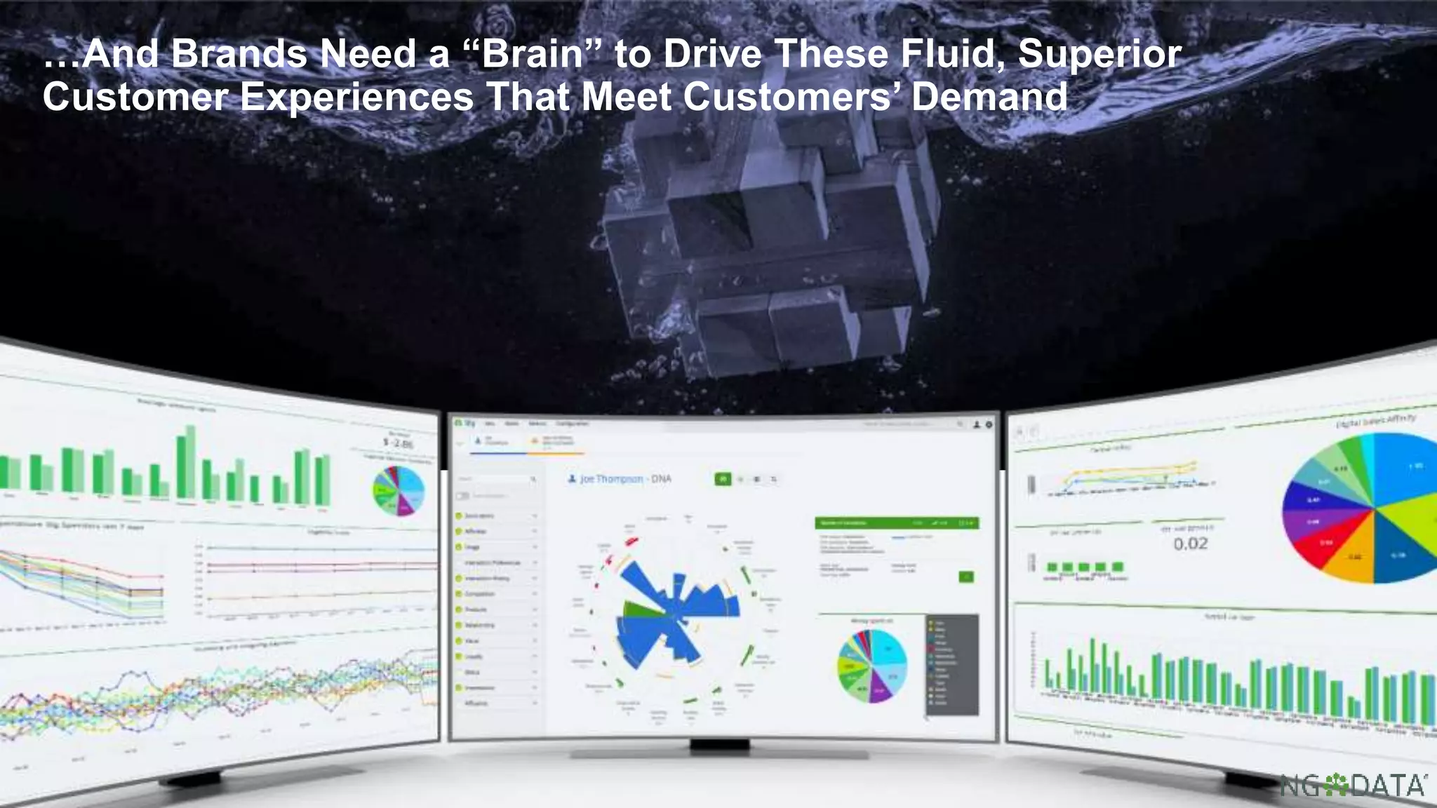 …And Brands Need a “Brain” to Drive These Fluid, Superior
Customer Experiences That Meet Customers’ Demand
 