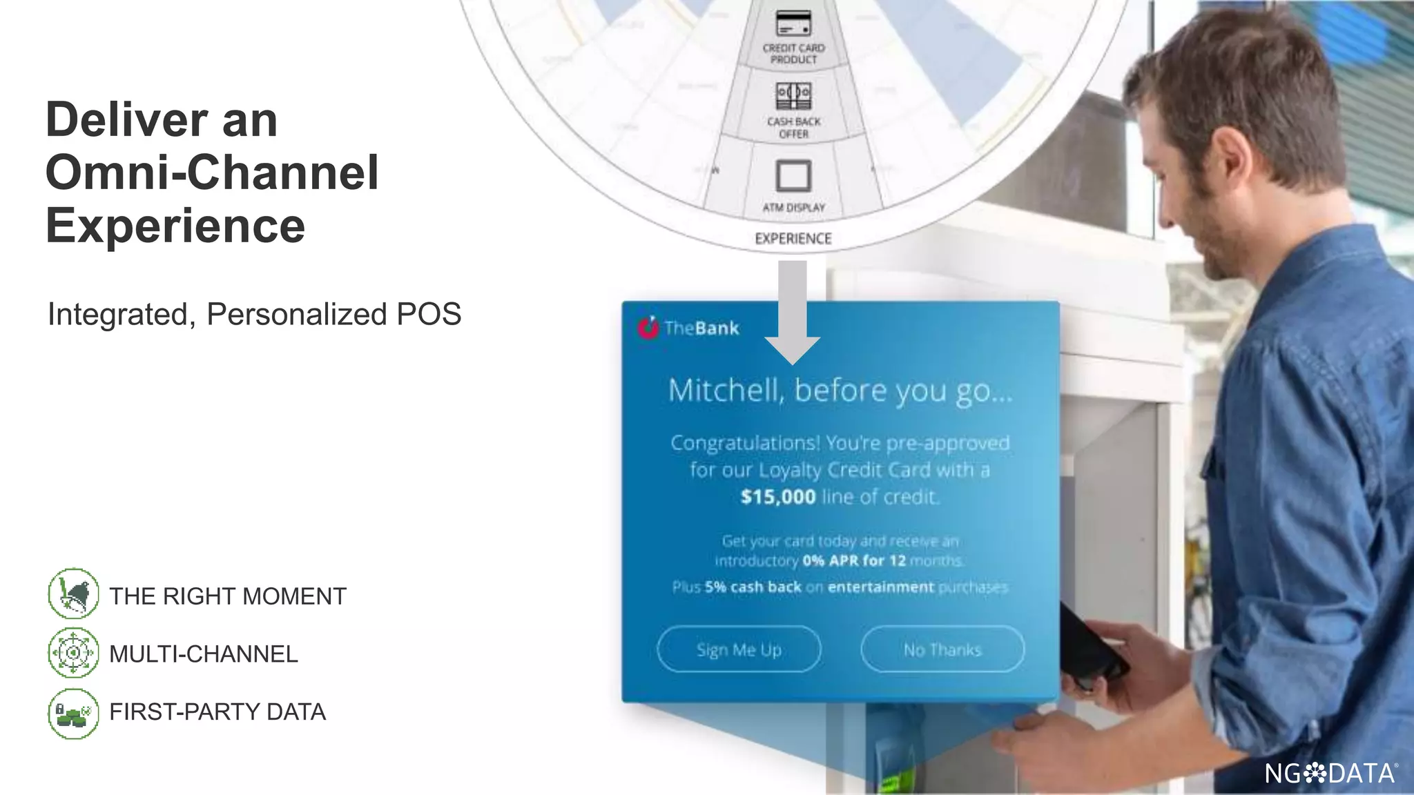 THE RIGHT MOMENT
MULTI-CHANNEL
FIRST-PARTY DATA
Deliver an
Omni-Channel
Experience
Integrated, Personalized POS
 