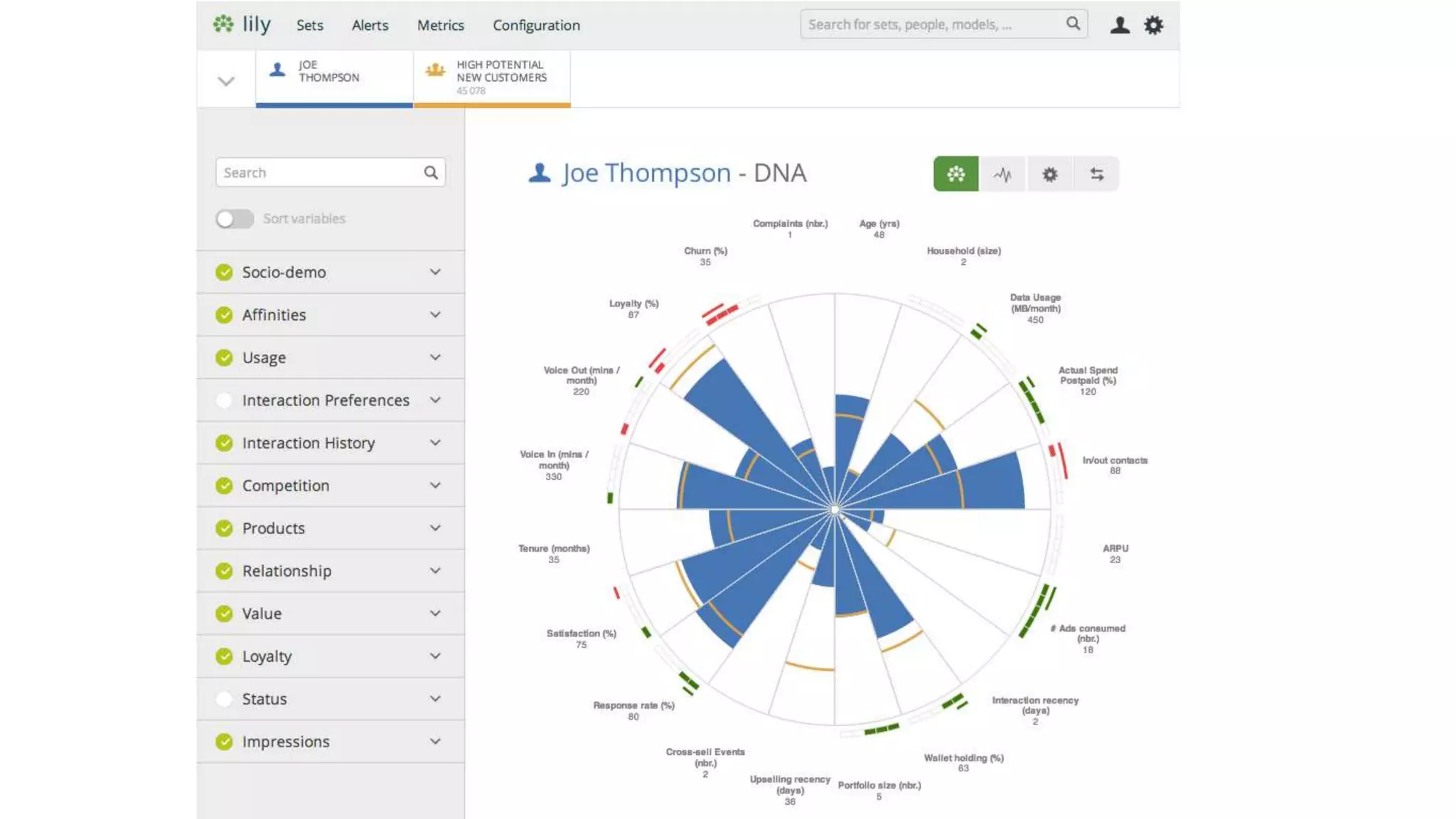 Copyright 2014 NGDATA®, Inc. Confidential – Distribution prohibited without permission 21 
 