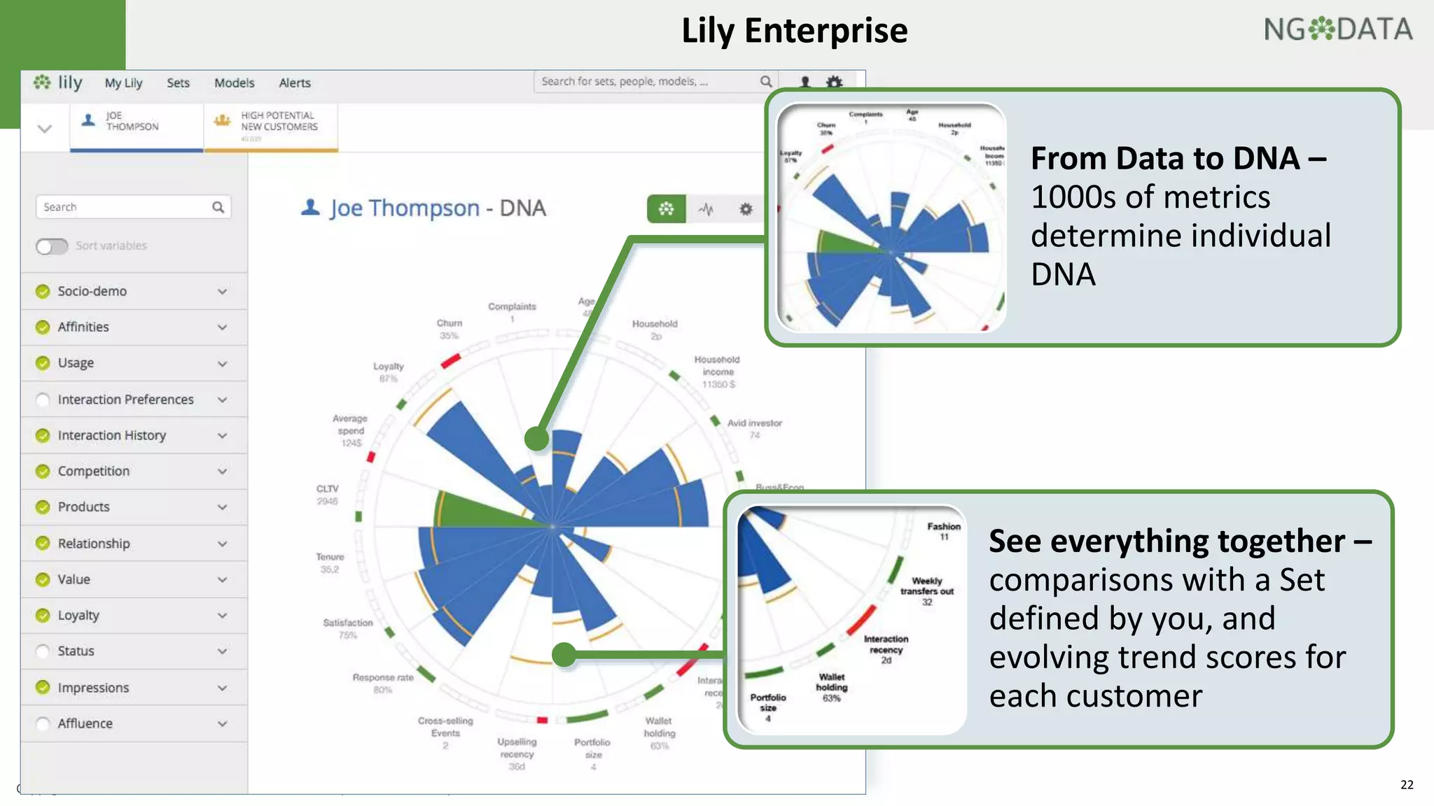 Lily Enterprise 
From Data to DNA – 
1000s of metrics 
determine individual 
DNA 
See everything together – 
comparisons with a Set 
defined by you, and 
evolving trend scores for 
each customer 
Copyright 2014 NGDATA®, Inc. Confidential – Distribution prohibited without permission 22 
 