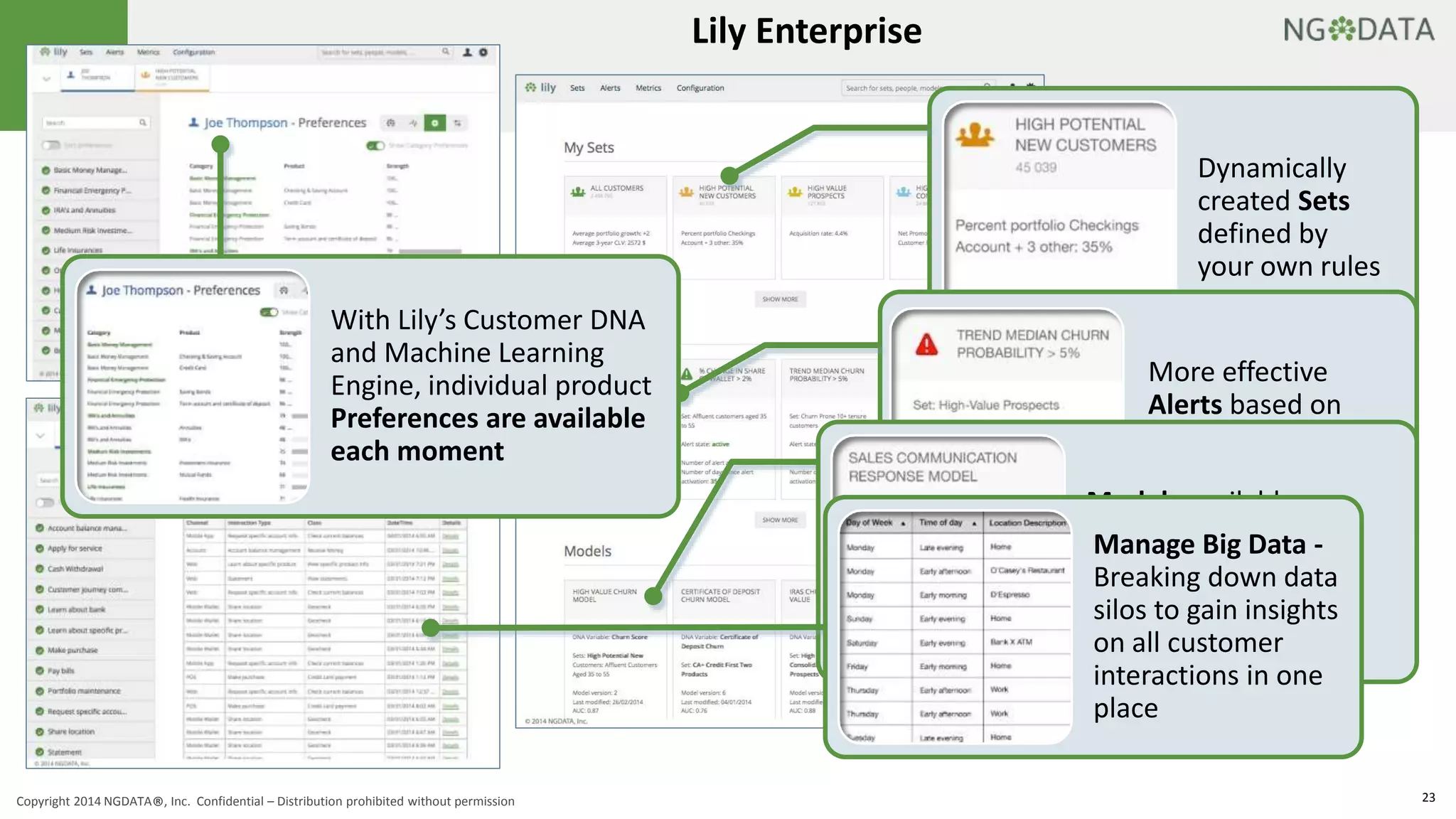 Lily Enterprise 
Dynamically 
created Sets 
defined by 
your own rules 
More effective 
Alerts based on 
real-time customer 
metrics 
Models available, or 
easily and dynamically 
add new models from 
all available metrics 
Manage Big Data - 
Breaking down data 
silos to gain insights 
on all customer 
interactions in one 
place 
With Lily’s Customer DNA 
and Machine Learning 
Engine, individual product 
Preferences are available 
each moment 
Copyright 2014 NGDATA®, Inc. Confidential – Distribution prohibited without permission 23 
 