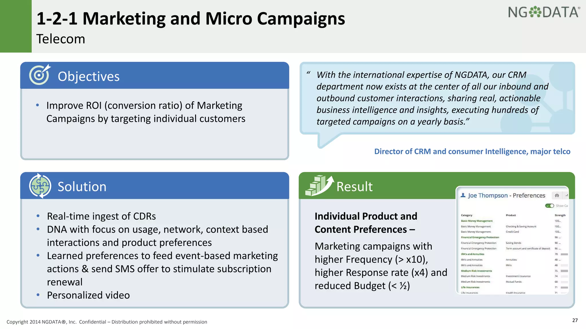 1-2-1 Marketing and Micro Campaigns 
Telecom 
“ With the international expertise of NGDATA, our CRM 
department now exists at the center of all our inbound and 
outbound customer interactions, sharing real, actionable 
business intelligence and insights, executing hundreds of 
targeted campaigns on a yearly basis.” 
Result 
Director of CRM and consumer Intelligence, major telco 
Individual Product and 
Content Preferences – 
Marketing campaigns with 
higher Frequency (> x10), 
higher Response rate (x4) and 
reduced Budget (< ½) 
Objectives 
• Improve ROI (conversion ratio) of Marketing 
Campaigns by targeting individual customers 
Solution 
• Real-time ingest of CDRs 
• DNA with focus on usage, network, context based 
interactions and product preferences 
• Learned preferences to feed event-based marketing 
actions & send SMS offer to stimulate subscription 
renewal 
• Personalized video 
Copyright 2014 NGDATA®, Inc. Confidential – Distribution prohibited without permission 27 
 