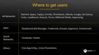 Where to get users
Ad Networks
DSPs
Social
Networks
Others
Facebook, Twitter
Free App A Day , Cross Promotions
Doubleclick Bid Manager, Trademob, Smaato, Appnexus, Pocketmath
NativeX, Appia, Tapjoy, Inmobi, Chartboost, Admob, Vungle, Ad Colony,
Unity, Leadboard, Airpush, Flurry, Millenial Media, AppLoving,
 