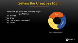 Getting the Creatives Right
creatives get stale over time and stops
performing
Data is your friend !
• Test themes
• Test CTA
• Test characters ( for games)
• Test copies
Test
 