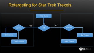 Retargeting for Star Trek Trexels
Total Users
IAPVersion Version
Latest Version
Old Version
Latest Version
Old Version
YES NO
 