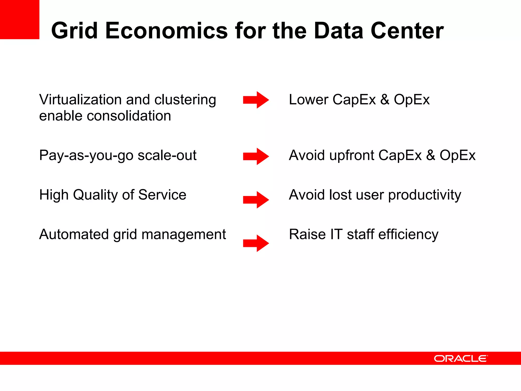 Grid Economics for the Data Center Virtualization and clustering enable consolidation Pay-as-you-go scale-out High Quality of Service Automated grid management Lower CapEx & OpEx Avoid upfront CapEx & OpEx Avoid lost user productivity Raise IT staff efficiency 