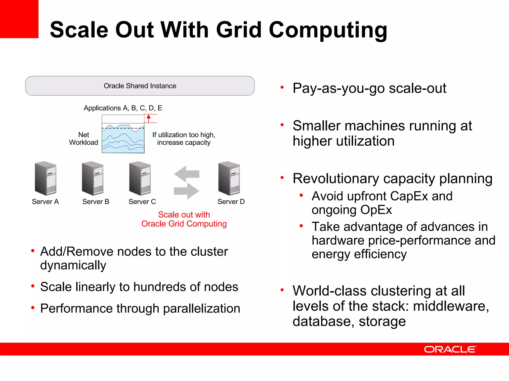 Scale Out With Grid Computing Applications A, B, C, D, E Net Workload If utilization too high, increase capacity Pay-as-you-go scale-out Smaller machines running at higher utilization Revolutionary capacity planning Avoid upfront CapEx and ongoing OpEx Take advantage of advances in hardware price-performance and energy efficiency World-class clustering at all levels of the stack: middleware, database, storage Oracle Shared Instance Server A Server B Server C Server D Add/Remove nodes to the cluster dynamically Scale linearly to hundreds of nodes Performance through parallelization Scale out with Oracle Grid Computing 