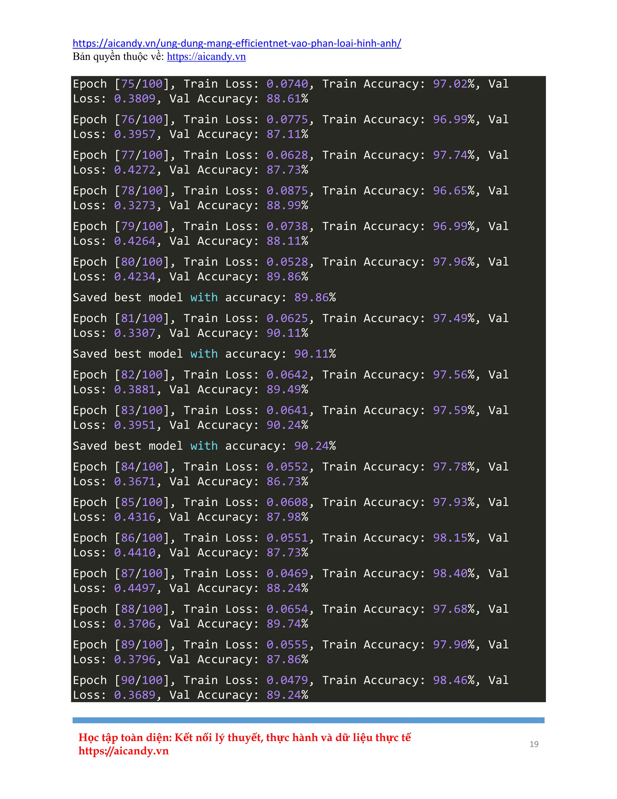 https://aicandy.vn/ung-dung-mang-efficientnet-vao-phan-loai-hinh-anh/
Bản quyền thuộc về: https://aicandy.vn
Học tập toàn diện: Kết nối lý thuyết, thực hành và dữ liệu thực tế
https://aicandy.vn
19
Epoch [75/100], Train Loss: 0.0740, Train Accuracy: 97.02%, Val
Loss: 0.3809, Val Accuracy: 88.61%
Epoch [76/100], Train Loss: 0.0775, Train Accuracy: 96.99%, Val
Loss: 0.3957, Val Accuracy: 87.11%
Epoch [77/100], Train Loss: 0.0628, Train Accuracy: 97.74%, Val
Loss: 0.4272, Val Accuracy: 87.73%
Epoch [78/100], Train Loss: 0.0875, Train Accuracy: 96.65%, Val
Loss: 0.3273, Val Accuracy: 88.99%
Epoch [79/100], Train Loss: 0.0738, Train Accuracy: 96.99%, Val
Loss: 0.4264, Val Accuracy: 88.11%
Epoch [80/100], Train Loss: 0.0528, Train Accuracy: 97.96%, Val
Loss: 0.4234, Val Accuracy: 89.86%
Saved best model with accuracy: 89.86%
Epoch [81/100], Train Loss: 0.0625, Train Accuracy: 97.49%, Val
Loss: 0.3307, Val Accuracy: 90.11%
Saved best model with accuracy: 90.11%
Epoch [82/100], Train Loss: 0.0642, Train Accuracy: 97.56%, Val
Loss: 0.3881, Val Accuracy: 89.49%
Epoch [83/100], Train Loss: 0.0641, Train Accuracy: 97.59%, Val
Loss: 0.3951, Val Accuracy: 90.24%
Saved best model with accuracy: 90.24%
Epoch [84/100], Train Loss: 0.0552, Train Accuracy: 97.78%, Val
Loss: 0.3671, Val Accuracy: 86.73%
Epoch [85/100], Train Loss: 0.0608, Train Accuracy: 97.93%, Val
Loss: 0.4316, Val Accuracy: 87.98%
Epoch [86/100], Train Loss: 0.0551, Train Accuracy: 98.15%, Val
Loss: 0.4410, Val Accuracy: 87.73%
Epoch [87/100], Train Loss: 0.0469, Train Accuracy: 98.40%, Val
Loss: 0.4497, Val Accuracy: 88.24%
Epoch [88/100], Train Loss: 0.0654, Train Accuracy: 97.68%, Val
Loss: 0.3706, Val Accuracy: 89.74%
Epoch [89/100], Train Loss: 0.0555, Train Accuracy: 97.90%, Val
Loss: 0.3796, Val Accuracy: 87.86%
Epoch [90/100], Train Loss: 0.0479, Train Accuracy: 98.46%, Val
Loss: 0.3689, Val Accuracy: 89.24%
 