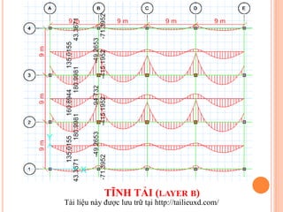 Ứng dụng SAFE trong thiết kế sàn ứng lực trước - Đỗ Minh Tân.PDF