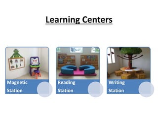 Learning Centers
Magnetic
Station
Reading
Station
Writing
Station
 