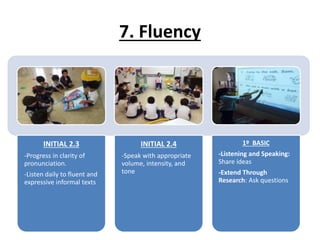 7. Fluency
INITIAL 2.3
-Progress in clarity of
pronunciation.
-Listen daily to fluent and
expressive informal texts
INITIAL 2.4
-Speak with appropriate
volume, intensity, and
tone
1º BASIC
-Listening and Speaking:
Share ideas
-Extend Through
Research: Ask questions
 