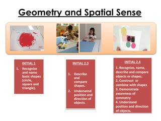 Geometry and Spatial Sense
INITIAL 1
1. Recognize
and name
basic shapes
(circle,
square and
triangle).
INITIAL 2.3
1. Describe
and
compare
shapes.
2. Undersatnd
position and
direction of
objects.
INITIAL 2.4
1. Recognize, name,
describe and compare
objects or shapes.
2. Construct or
combine with shapes
3. Demonstrate
awareness of
symmetry
4. Understand
position and direction
of objects.
 