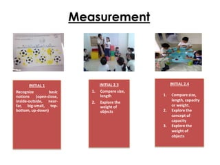 Measurement
INITIAL 1
Recognize basic
notions (open-close,
inside-outside, near-
far, big-small, top-
bottom, up-down)
INITIAL 2.3
1. Compare size,
length
2. Explore the
weight of
objects
INITIAL 2.4
1. Compare size,
length, capacity
or weight.
2. Explore the
concept of
capacity
3. Explore the
weight of
objects
 