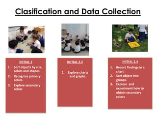 Clasification and Data Collection
INITIAL 1
1. Sort objects by size,
colors and shapes.
2. Recognize primary
colors.
3. Explore secondary
colors
INITIAL 2.3
1. Explore charts
and graphs.
INITIAL 2.4
1. Record findings in a
chart
2. Sort object into
groups.
3. Explore and
experiment how to
obtain secondary
colors
 