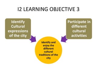 I2 LEARNING OBJECTIVE 3
Identify and
enjoy the
different
cultural
traditions of the
city
Identify
Cultural
expressions
of the city
Participate in
different
cultural
activities
 