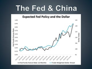 Nominal GDP Targeting