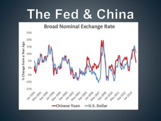 Nominal GDP Targeting