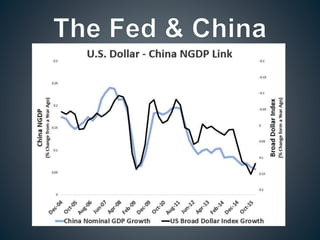 Nominal GDP Targeting