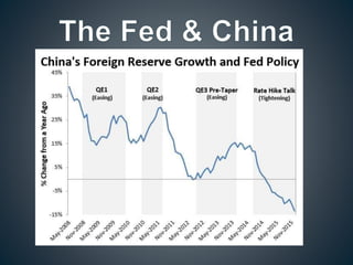 Nominal GDP Targeting