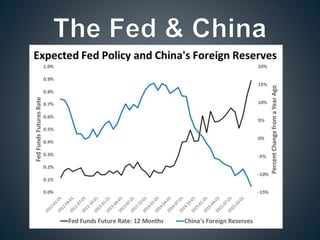 Nominal GDP Targeting