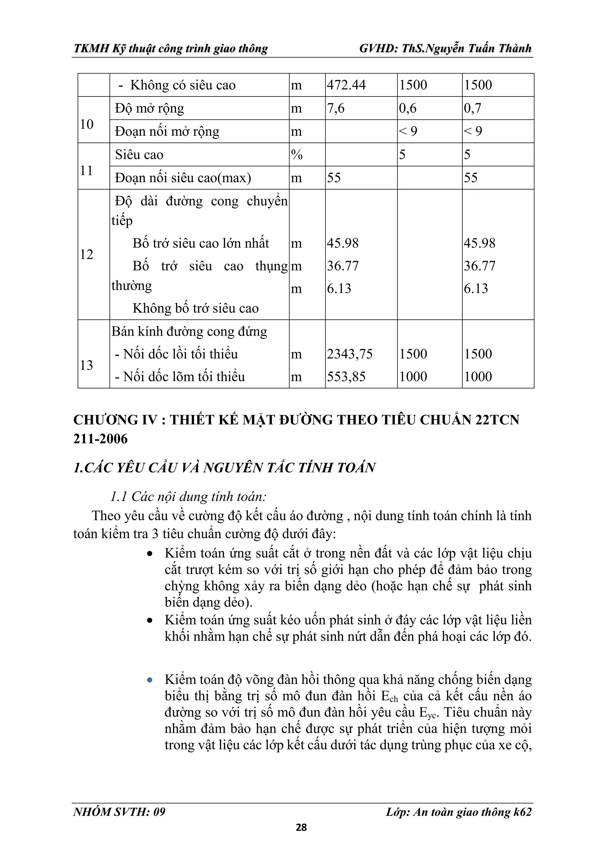 28
TKMH Kỹ thuật công trình giao thông GVHD: ThS.Nguyễn Tuấn Thành
NHÓM SVTH: 09 Lớp: An toàn giao thông k62
- Không có siêu cao m 472.44 1500 1500
10
Độ mở rộng m 7,6 0,6 0,7
Đoạn nối mở rộng m < 9 < 9
11
Siêu cao % 5 5
Đoạn nối siêu cao(max) m 55 55
12
Độ dài đường cong chuyển
tiếp
Bố trớ siêu cao lớn nhất
Bố trớ siêu cao thụng
thường
Không bố trớ siêu cao
m
m
m
45.98
36.77
6.13
45.98
36.77
6.13
13
Bán kính đường cong đứng
- Nối dốc lồi tối thiểu
- Nối dốc lõm tối thiểu
m
m
2343,75
553,85
1500
1000
1500
1000
CHƯƠNG IV : THIẾT KẾ MẶT ĐƯỜNG THEO TIÊU CHUẨN 22TCN
211-2006
1.CÁC YÊU CẦU VÀ NGUYÊN TẮC TÍNH TOÁN
1.1 Các nội dung tính toán:
Theo yêu cầu về cường độ kết cấu áo đường , nội dung tính toán chính là tính
toán kiểm tra 3 tiêu chuẩn cường độ dưới đây:
 Kiểm toán ứng suất cắt ở trong nền đất và các lớp vật liệu chịu
cắt trượt kém so với trị số giới hạn cho phép để đảm bảo trong
chỳng không xảy ra biến dạng dẻo (hoặc hạn chế sự phát sinh
biến dạng dẻo).
 Kiểm toán ứng suất kéo uốn phát sinh ở đáy các lớp vật liệu liền
khối nhằm hạn chế sự phát sinh nứt dẫn đến phá hoại các lớp đó.
 Kiểm toán độ võng đàn hồi thông qua khả năng chống biến dạng
biểu thị bằng trị số mô đun đàn hồi Ech của cả kết cấu nền áo
đường so với trị số mô đun đàn hồi yêu cầu Eyc. Tiêu chuẩn này
nhằm đảm bảo hạn chế được sự phát triển của hiện tượng mỏi
trong vật liệu các lớp kết cấu dưới tác dụng trùng phục của xe cộ,
 