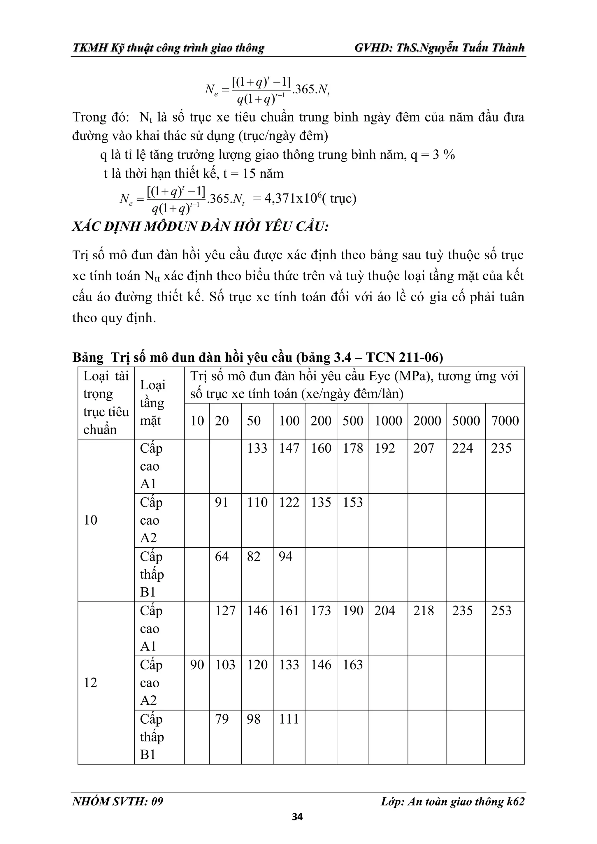 34
TKMH Kỹ thuật công trình giao thông GVHD: ThS.Nguyễn Tuấn Thành
NHÓM SVTH: 09 Lớp: An toàn giao thông k62
1
.
[(1 ) 1]
365.
(1 )t
t
e t
q
N N
q q 
 


Trong đó: Nt là số trục xe tiêu chuẩn trung bình ngày đêm của năm đầu đưa
đường vào khai thác sử dụng (trục/ngày đêm)
q là tỉ lệ tăng trưởng lượng giao thông trung bình năm, q = 3 %
t là thời hạn thiết kế, t = 15 năm
1
.
[(1 ) 1]
365.
(1 )t
t
e t
q
N N
q q 
 


= 4,371x106
( trục)
XÁC ĐỊNH MÔĐUN ĐÀN HỒI YÊU CẦU:
Trị số mô đun đàn hồi yêu cầu được xác định theo bảng sau tuỳ thuộc số trục
xe tính toán Ntt xác định theo biểu thức trên và tuỳ thuộc loại tầng mặt của kết
cấu áo đường thiết kế. Số trục xe tính toán đối với áo lề có gia cố phải tuân
theo quy định.
Bảng Trị số mô đun đàn hồi yêu cầu (bảng 3.4 – TCN 211-06)
Loại tải
trọng
trục tiêu
chuẩn
Loại
tầng
mặt
Trị số mô đun đàn hồi yêu cầu Eyc (MPa), tương ứng với
số trục xe tính toán (xe/ngày đêm/làn)
10 20 50 100 200 500 1000 2000 5000 7000
10
Cấp
cao
A1
133 147 160 178 192 207 224 235
Cấp
cao
A2
91 110 122 135 153
Cấp
thấp
B1
64 82 94
12
Cấp
cao
A1
127 146 161 173 190 204 218 235 253
Cấp
cao
A2
90 103 120 133 146 163
Cấp
thấp
B1
79 98 111
 