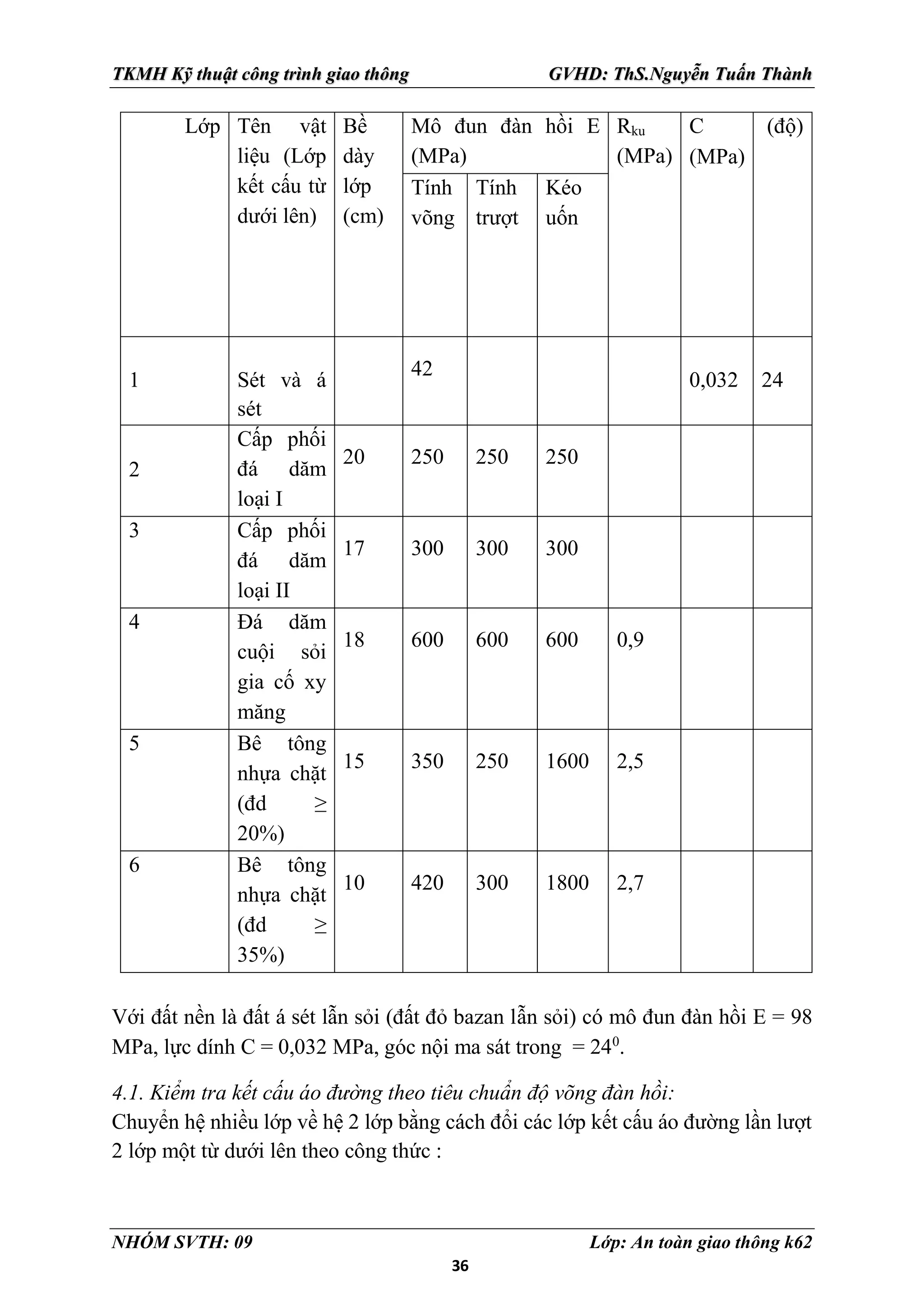 36
TKMH Kỹ thuật công trình giao thông GVHD: ThS.Nguyễn Tuấn Thành
NHÓM SVTH: 09 Lớp: An toàn giao thông k62
Lớp Tên vật
liệu (Lớp
kết cấu từ
dưới lên)
Bề
dày
lớp
(cm)
Mô đun đàn hồi E
(MPa)
Rku
(MPa)
C
(MPa)
(độ)
Tính
võng
Tính
trượt
Kéo
uốn
1 Sét và á
sét
42
0,032 24
2
Cấp phối
đá dăm
loại I
20 250 250 250
3 Cấp phối
đá dăm
loại II
17 300 300 300
4 Đá dăm
cuội sỏi
gia cố xy
măng
18 600 600 600 0,9
5 Bê tông
nhựa chặt
(đd ≥
20%)
15 350 250 1600 2,5
6 Bê tông
nhựa chặt
(đd ≥
35%)
10 420 300 1800 2,7
Với đất nền là đất á sét lẫn sỏi (đất đỏ bazan lẫn sỏi) có mô đun đàn hồi E = 98
MPa, lực dính C = 0,032 MPa, góc nội ma sát trong = 240
.
4.1. Kiểm tra kết cấu áo đường theo tiêu chuẩn độ võng đàn hồi:
Chuyển hệ nhiều lớp về hệ 2 lớp bằng cách đổi các lớp kết cấu áo đường lần lượt
2 lớp một từ dưới lên theo công thức :
 
