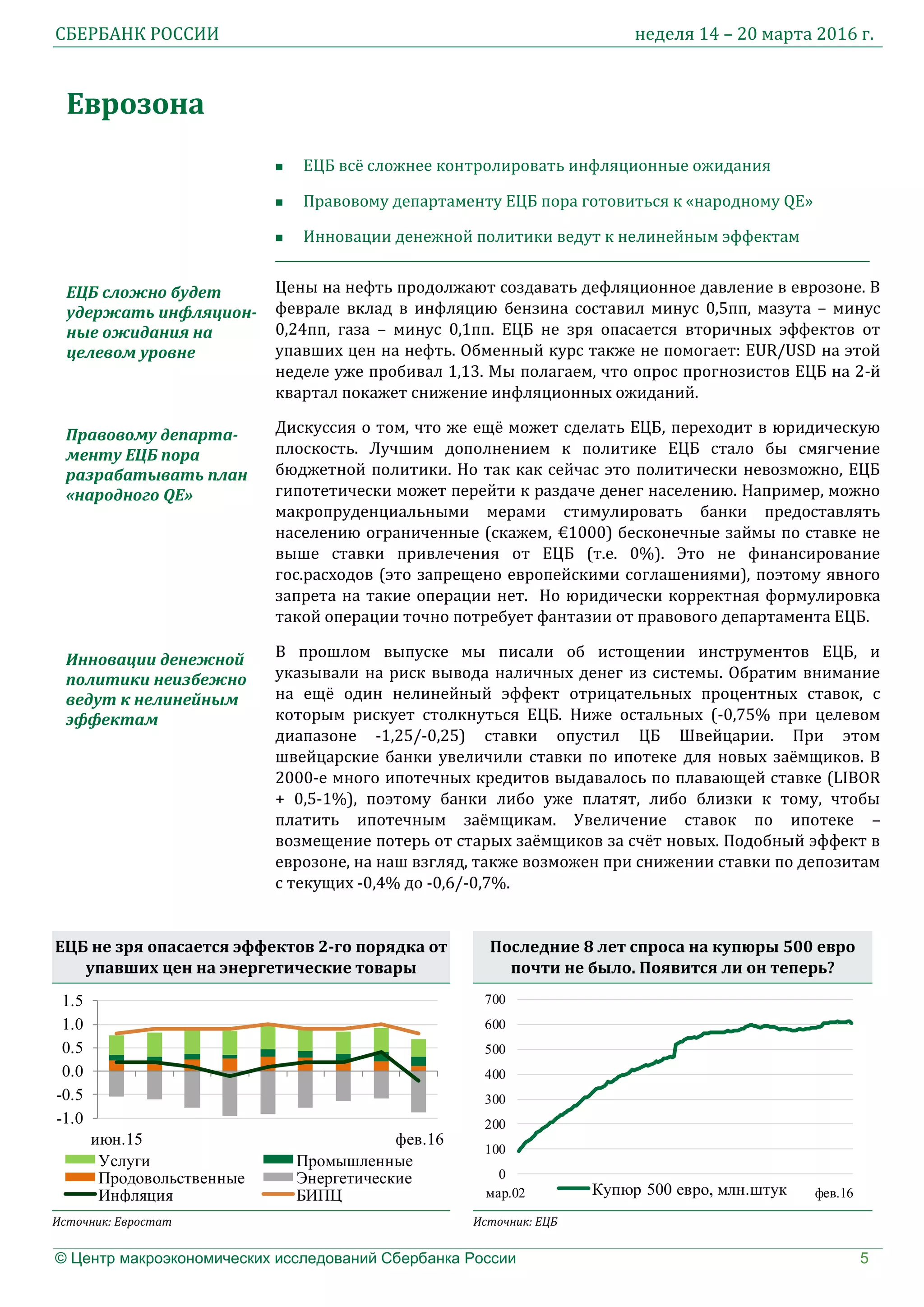 СБЕРБАНК РОССИИ неделя 14 – 20 марта 2016 г.
© Центр макроэкономических исследований Сбербанка России 5
Еврозона
 ЕЦБ всё сложнее контролировать инфляционные ожидания
 Правовому департаменту ЕЦБ пора готовиться к «народному QE»
 Инновации денежной политики ведут к нелинейным эффектам
Цены на нефть продолжают создавать дефляционное давление в еврозоне. В
феврале вклад в инфляцию бензина составил минус 0,5пп, мазута – минус
0,24пп, газа – минус 0,1пп. ЕЦБ не зря опасается вторичных эффектов от
упавших цен на нефть. Обменный курс также не помогает: EUR/USD на этой
неделе уже пробивал 1,13. Мы полагаем, что опрос прогнозистов ЕЦБ на 2-й
квартал покажет снижение инфляционных ожиданий.
Дискуссия о том, что же ещё может сделать ЕЦБ, переходит в юридическую
плоскость. Лучшим дополнением к политике ЕЦБ стало бы смягчение
бюджетной политики. Но так как сейчас это политически невозможно, ЕЦБ
гипотетически может перейти к раздаче денег населению. Например, можно
макропруденциальными мерами стимулировать банки предоставлять
населению ограниченные (скажем, €1000) бесконечные займы по ставке не
выше ставки привлечения от ЕЦБ (т.е. 0%). Это не финансирование
гос.расходов (это запрещено европейскими соглашениями), поэтому явного
запрета на такие операции нет. Но юридически корректная формулировка
такой операции точно потребует фантазии от правового департамента ЕЦБ.
В прошлом выпуске мы писали об истощении инструментов ЕЦБ, и
указывали на риск вывода наличных денег из системы. Обратим внимание
на ещё один нелинейный эффект отрицательных процентных ставок, с
которым рискует столкнуться ЕЦБ. Ниже остальных (-0,75% при целевом
диапазоне -1,25/-0,25) ставки опустил ЦБ Швейцарии. При этом
швейцарские банки увеличили ставки по ипотеке для новых заёмщиков. В
2000-е много ипотечных кредитов выдавалось по плавающей ставке (LIBOR
+ 0,5-1%), поэтому банки либо уже платят, либо близки к тому, чтобы
платить ипотечным заёмщикам. Увеличение ставок по ипотеке –
возмещение потерь от старых заёмщиков за счёт новых. Подобный эффект в
еврозоне, на наш взгляд, также возможен при снижении ставки по депозитам
с текущих -0,4% до -0,6/-0,7%.
ЕЦБ не зря опасается эффектов 2-го порядка от
упавших цен на энергетические товары
Последние 8 лет спроса на купюры 500 евро
почти не было. Появится ли он теперь?
-1.0
-0.5
0.0
0.5
1.0
1.5
июн.15 фев.16
Услуги Промышленные
Продовольственные Энергетические
Инфляция БИПЦ
0
100
200
300
400
500
600
700
Купюр 500 евро, млн.штукмар.02 фев.16
Источник: Евростат Источник: ЕЦБ
ЕЦБ сложно будет
удержать инфляцион-
ные ожидания на
целевом уровне
Правовому департа-
менту ЕЦБ пора
разрабатывать план
«народного QE»
Инновации денежной
политики неизбежно
ведут к нелинейным
эффектам
 