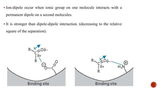 Drug Receptor Binding Forces | PPTX