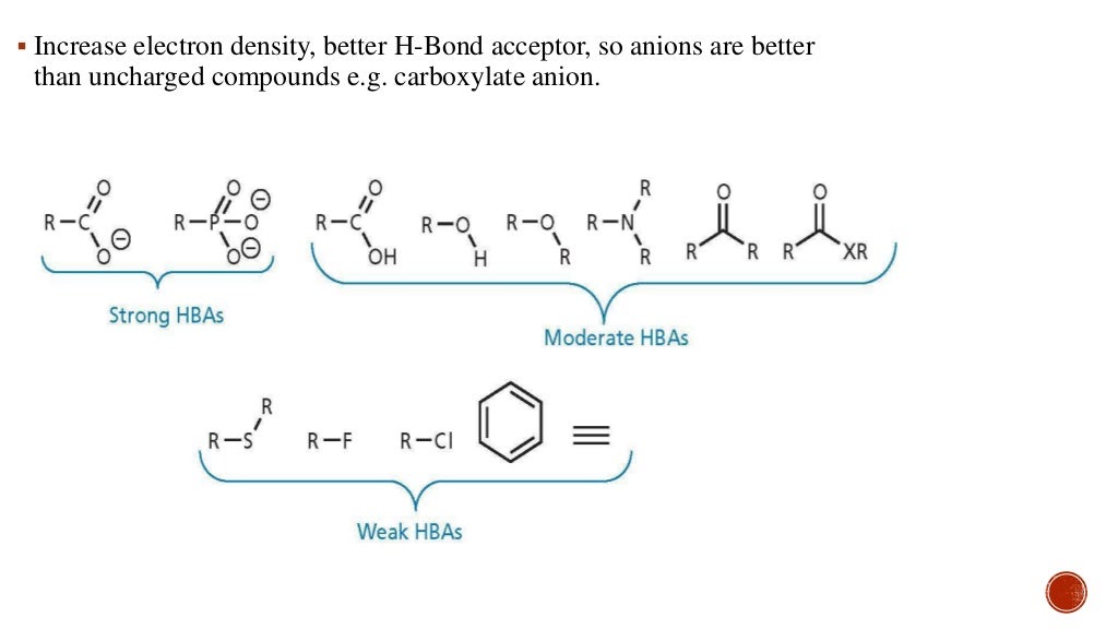 Drug Receptor Binding Forces