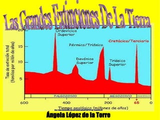 http://www.cienciaonline.com/wp-content/uploads/2007/07/clip_image003.JPG



Ángela López de la Torre
 