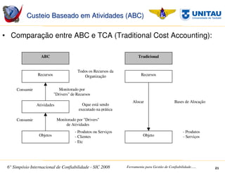 SIC 2008 - Simpósio Internacional de Confiabilidade