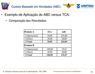 SIC 2008 - Simpósio Internacional de Confiabilidade