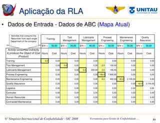 SIC 2008 - Simpósio Internacional de Confiabilidade