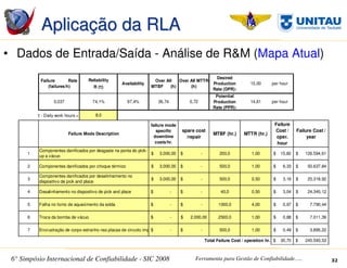 SIC 2008 - Simpósio Internacional de Confiabilidade