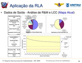 SIC 2008 - Simpósio Internacional de Confiabilidade