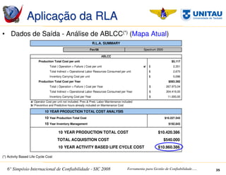 SIC 2008 - Simpósio Internacional de Confiabilidade