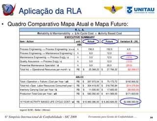 SIC 2008 - Simpósio Internacional de Confiabilidade