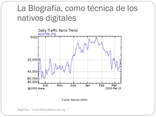 La Blografía, como técnica de los
nativos digitales




                                     Fuente: Neüman (2003)



Ángel Páez - vicepresidencia@invecom.org
 