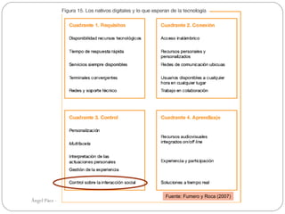 Fuente: Fumero y Roca (2007)
Ángel Páez - vicepresidencia@invecom.org
 