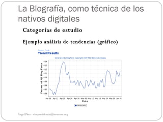 La Blografía, como técnica de los
nativos digitales
   Categorías de estudio
   Ejemplo análisis de tendencias (gráfico)




Ángel Páez - vicepresidencia@invecom.org
 
