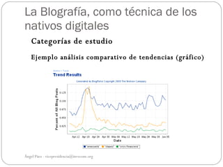 La Blografía, como técnica de los
nativos digitales
   Categorías de estudio
   Ejemplo análisis comparativo de tendencias (gráfico)




Ángel Páez - vicepresidencia@invecom.org
 
