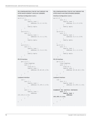 10	 Copyright © 2009, Juniper Networks, Inc.
IMPLEMENTATION GUIDE - NGEN MVPN With PIM Implementation Guide
PE1 CONFIGURATION (THE PE THAT SERVES THE
SITES WHICH DOESN’T HAVE ANY SENDER)
Interface Configuration (cont.)
xe-0/1/0 {
unit 0 {
family inet {
address 21.0.3.6/30;
}
family mpls;
}
}
xe-0/2/0 {
unit 0 {
family inet {
address 21.3.5.1/30;
}
family mpls;
}
}
xe-0/3/0 {
unit 0 {
family inet {
address 21.3.4.1/30;
}
family mpls;
}
}
PE-CE Interface
ge-1/1/0 {
vlan-tagging;
unit 1 {
vlan-id 1;
family inet {
address 40.40.40.1/30;
}
}
}
Loopback Interface
lo0 {
unit 0 {
family inet {
address 21.255.3.1/32;
}
}
unit 1 {
family inet {
address
103.255.0.1/32;
}
}
}
}
PE2 CONFIGURATION (THE PE THAT SERVES THE
SITES WHICH HAS ONE OR MORE SENDER)
Interface Configuration (cont.)
xe-0/1/0 {
unit 0 {
family inet {
address 21.2.5.5/30;
}
family mpls;
}
}
xe-0/2/0 {
unit 0 {
family inet {
address 21.0.2.2/30;
}
family mpls;
}
}
xe-0/3/0 {
unit 0 {
family inet {
address 21.1.2.2/30;
}
family mpls;
}
}
PE-CE Interface
ge-1/1/0 {
vlan-tagging;
unit 1 {
vlan-id 1;
family inet {
address 40.40.40.1/30;
}
}
}
Loopback Interface
lo0 {
unit 0 {
family inet {
address 21.255.2.1/32;
}
}
Loopback for service instance:
unit 1 {
family inet {
address
102.255.0.1/32;
}
}
}
}
 