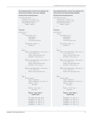 Copyright © 2009, Juniper Networks, Inc.	 11
IMPLEMENTATION GUIDE - NGEN MVPN With PIM Implementation Guide
PE1 CONFIGURATION (THE PE THAT SERVES THE
SITES WHICH DOESN’T HAVE ANY SENDER)
Routing and Forwarding Options
routing-options {
router-id 21.255.3.1;
autonomous-system 100;
forwarding-table {
export pplb;
}
}
Protocols
protocols {
rsvp {
interface all {
aggregate;
reliable;
link-protection;
}
interface fxp0.0 {
disable;
}
}
mpls {
label-switched-path r3r2_uni_1 {
to 21.255.2.1;
node-link-protection;
primary r3r2_uni_1;
}
label-switched-path r3r1_uni_1 {
to 21.255.1.1;
node-link-protection;
primary r3r1_uni_1;
}
label-switched-path r3r4_uni_1 {
to 21.255.4.1;
node-link-protection;
}
}
bgp {
group mesh {
type internal;
local-address 21.255.3.1;
family inet {
unicast;
}
family inet-vpn {
unicast;
}
family inet-mvpn {
signaling;
}
include-mp-next-hop;
neighbor 21.255.0.1;
neighbor 21.255.5.1;
neighbor 21.255.2.1;
neighbor 21.255.1.1;
PE2 CONFIGURATION (THE PE THAT SERVES THE
SITES WHICH HAS ONE OR MORE SENDER)
Routing and Forwarding Options
routing-options {
router-id 21.255.2.1;
autonomous-system 100;
forwarding-table {
export pplb;
}
}
Protocols
protocols {
rsvp {
interface all {
aggregate;
reliable;
link-protection;
}
interface fxp0.0 {
disable;
}
}
mpls {
label-switched-path r2r1_uni_1 {
to 21.255.1.1;
node-link-protection;
primary r2r1_uni_1;
}
label-switched-path r2r3_uni_1 {
to 21.255.3.1;
node-link-protection;
primary r2r3_uni_1;
}
label-switched-path r2r4_uni_1 {
to 21.255.4.1;
node-link-protection;
}
}
bgp {
group mesh {
type internal;
local-address 21.255.2.1;
family inet {
unicast;
}
family inet-vpn {
unicast;
}
family inet-mvpn {
signaling;
}
neighbor 21.255.0.1;
neighbor 21.255.5.1;
neighbor 21.255.1.1;
neighbor 21.255.3.1;
neighbor 21.255.4.1;
 