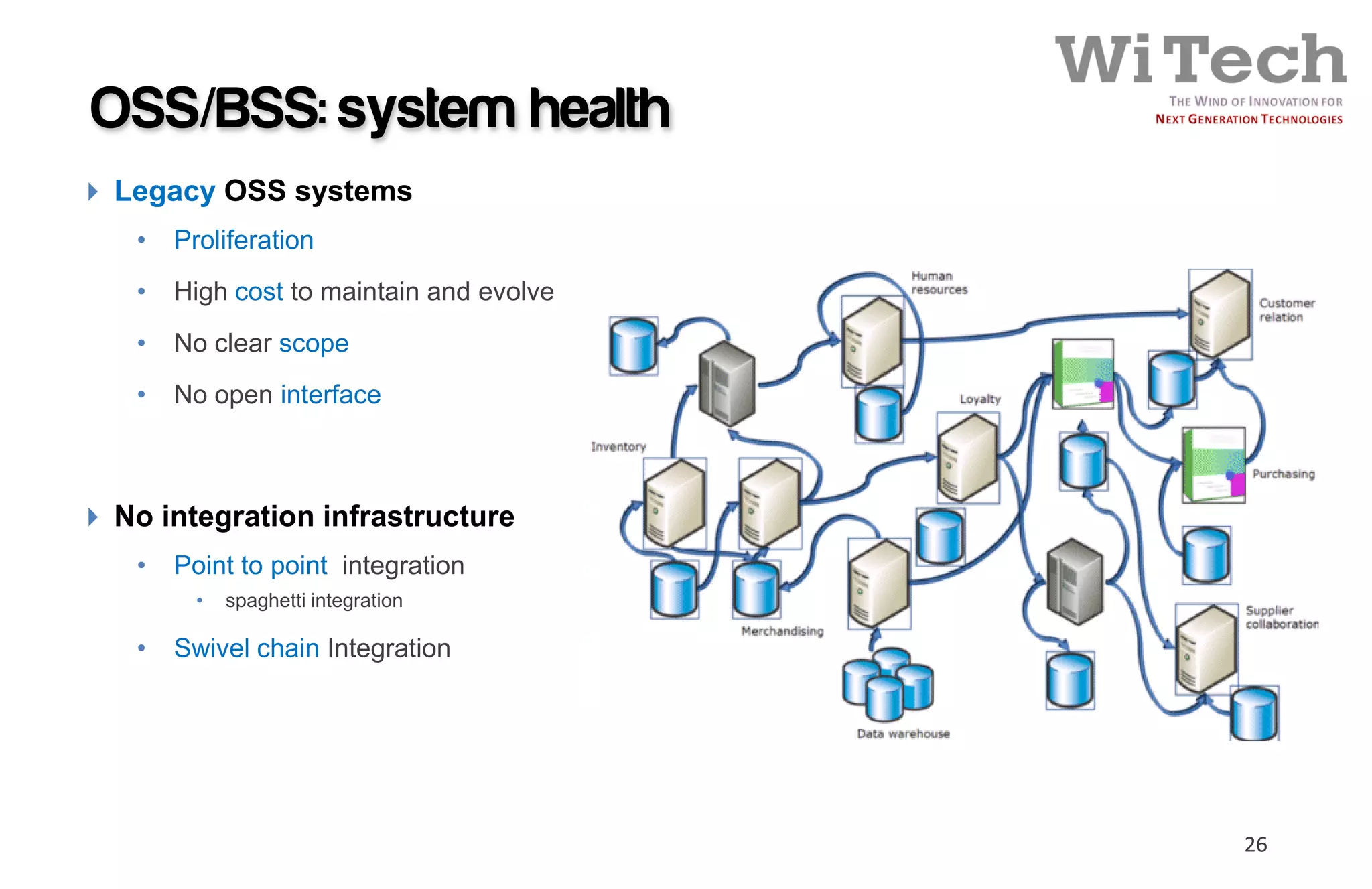 Ngen oss bss - architecture evolution | PDF