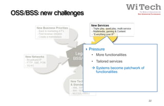 OSS/BSS: new challenges



                           Pressure
                             • More functionalities
                             • Tailored services
                              Systems become patchwork of
                               functionalities




                                                             22
 