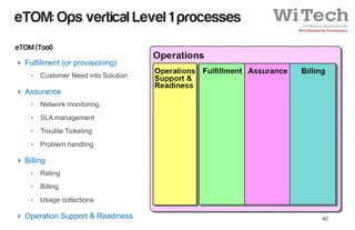 Ngen oss bss - architecture evolution | PDF